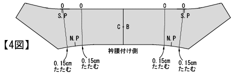 テーラードジャケット編についての質問: 井口喜正のメンズパターン