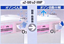 Office Commerce～高機能オゾン空気清浄機 オゾンエアクリア eZ-100