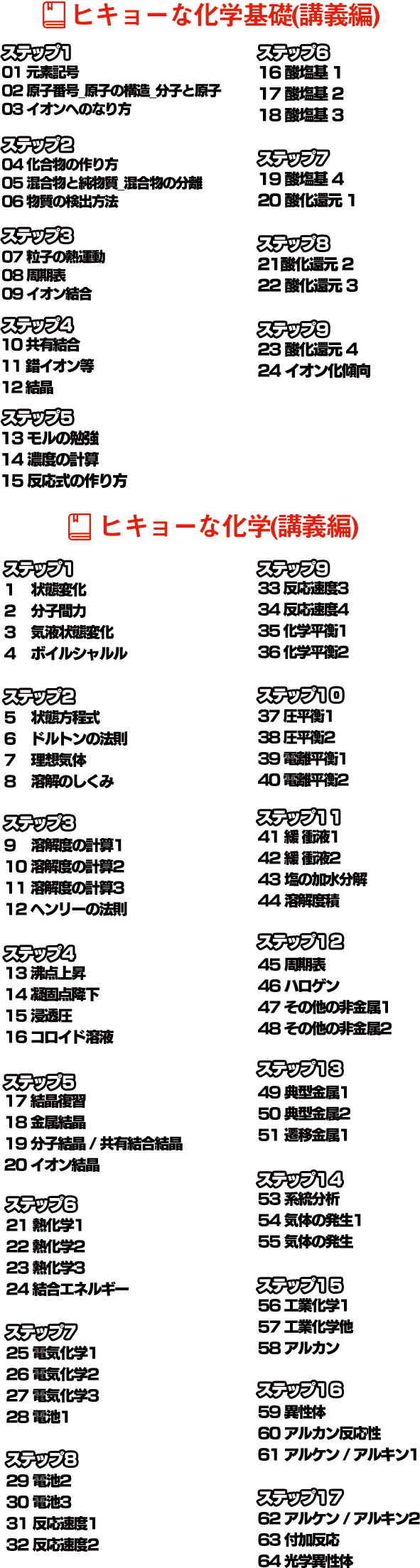 みかみ一桜 ヒキョーな化学 特別WEB教室 生徒大募集！！