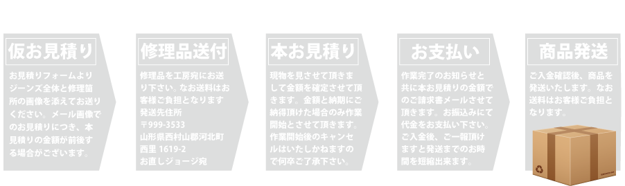 お直しジョージ 公式WEBSITE