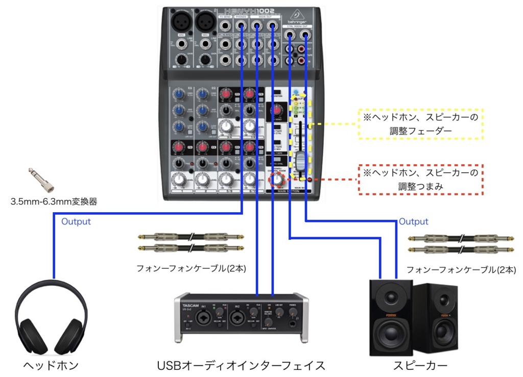 録音】アナログミキサー BEHRINGER XENYX1002の使い方 - MUSIC By JLS.co