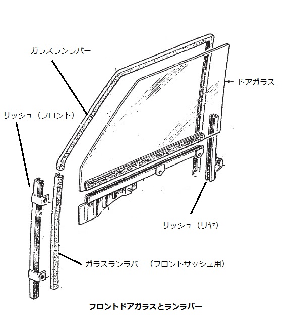 ガラスランラバー交換 - セドリック/グロリア 230 ハンドブック
