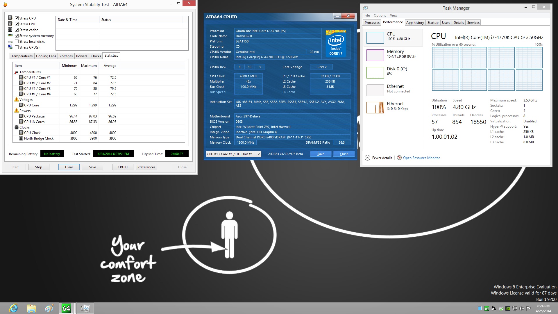Z97 4770K Overclocking Experience - Edge Up
