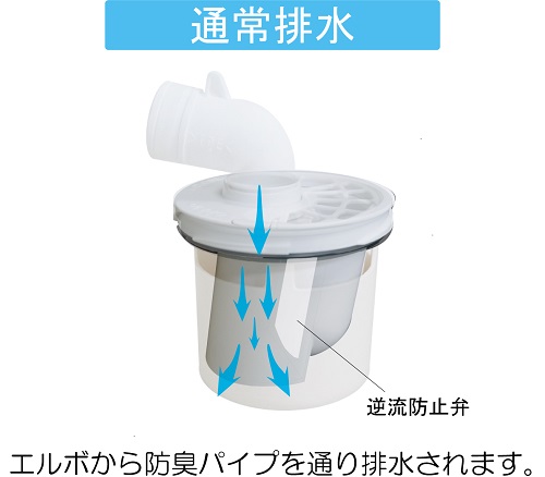 ミヤコ株式会社 / 横引トラップ 泡逆流防止付