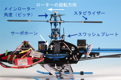 電動RCヘリコプターの制作・設定・上空飛行