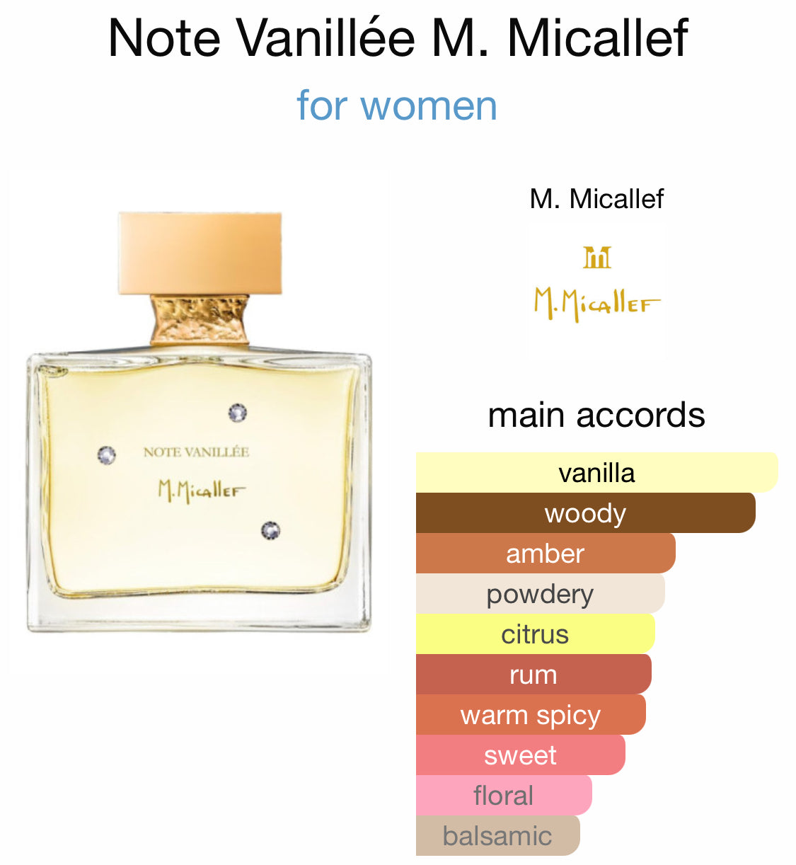 M. Micallef - Note Vanillée – Era 51 Creations