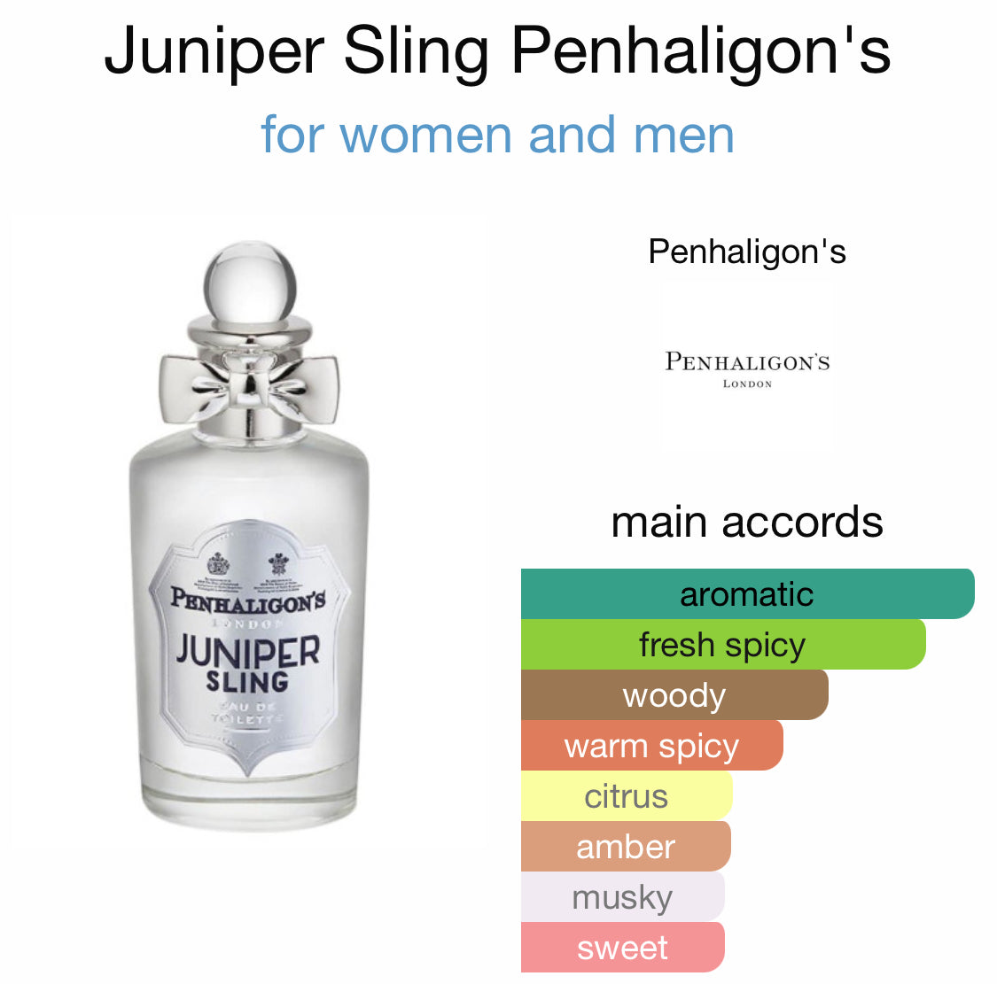 Penhaligon - Juniper Sling – Era 51 Creations