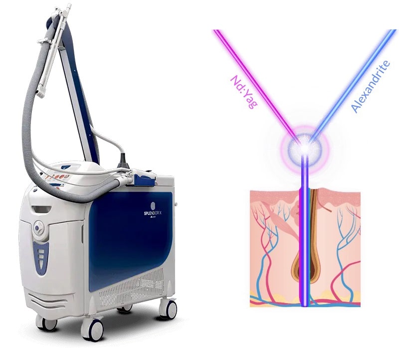 医療脱毛 | 福間産婦人科クリニック