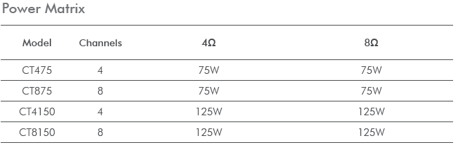 CT 4150 | Crown Audio - Professional Power Amplifiers | English