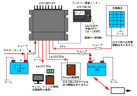 サブバッテリーと充電系 | ハイエースキャンピングカーで犬連れ/HIACE