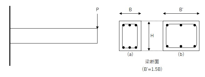 H27_No.26～30】コンクリート主任技士 問題と解説