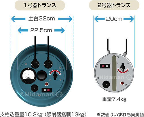 光線治療器コウケントー2号器｜光線療法ひだまり
