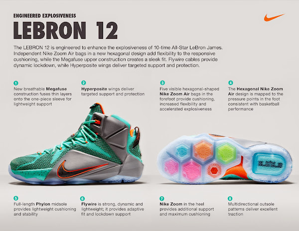 LeBron XII “The Twelve” Officially Unveiled by Nike | NIKE LEBRON