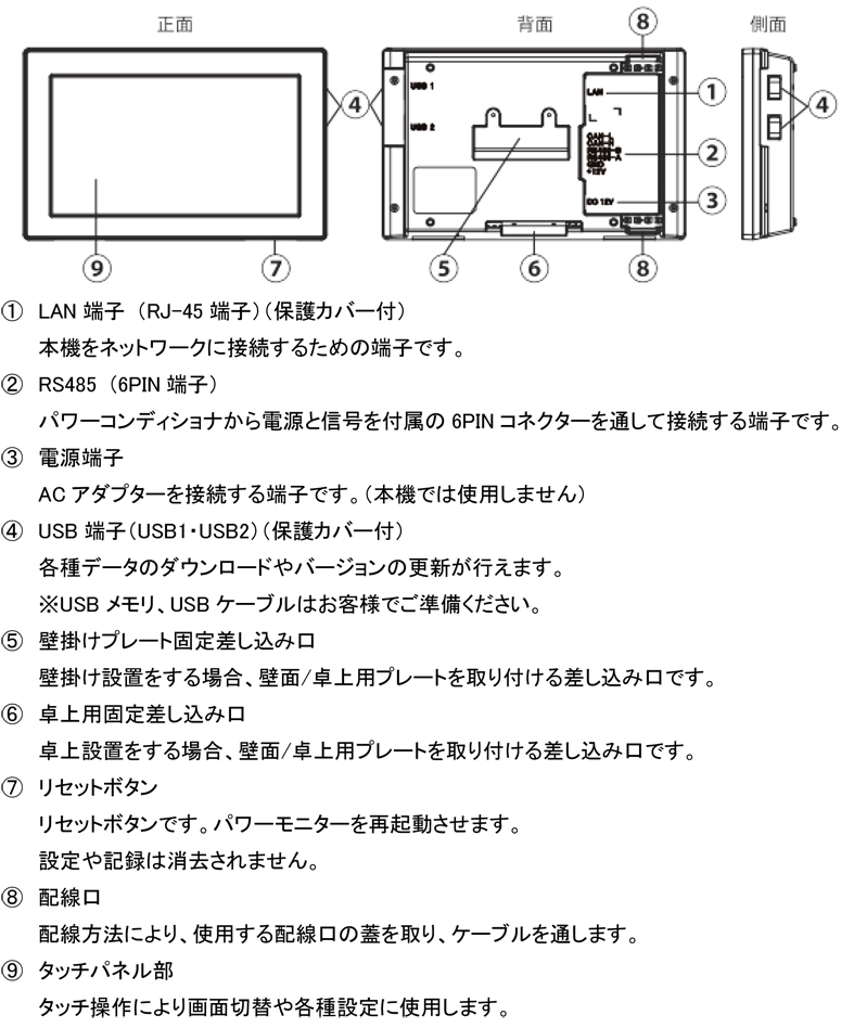 デルタ電子 産業用（全量買取専用）パワーモニター PPM R3J | 穂積