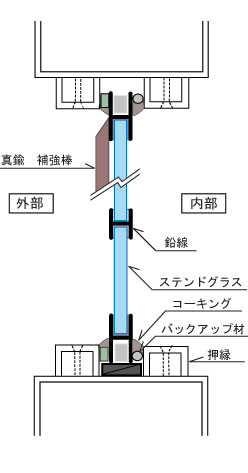 ステンドグラス 取り付け、修復