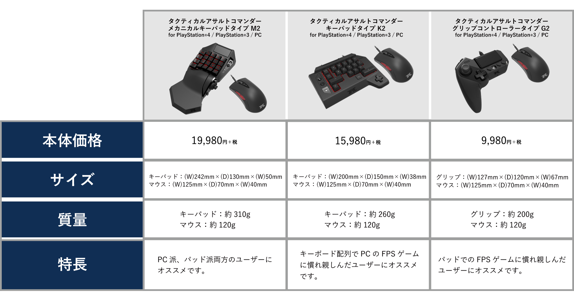 株式会社 HORI | 「タクティカルアサルトコマンダー for PlayStation®4
