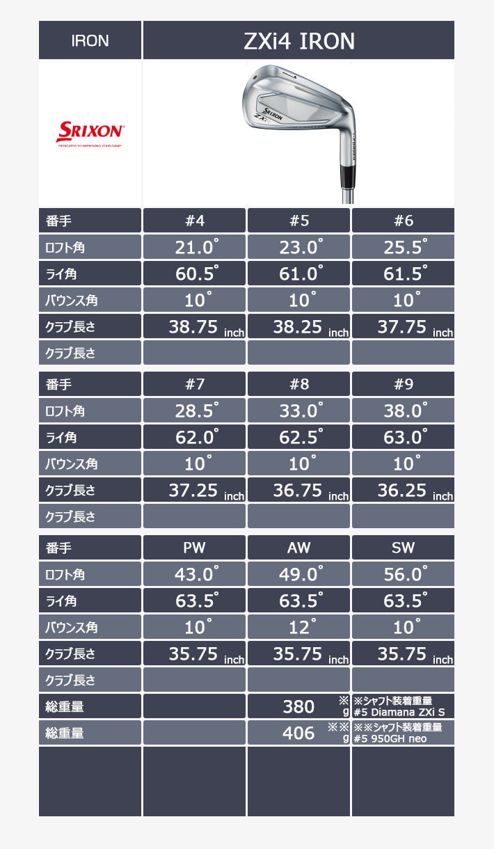 ヨドバシ.com - スリクソン SRIXON ZXi4 IRON アイアン N.S.PRO 950GH