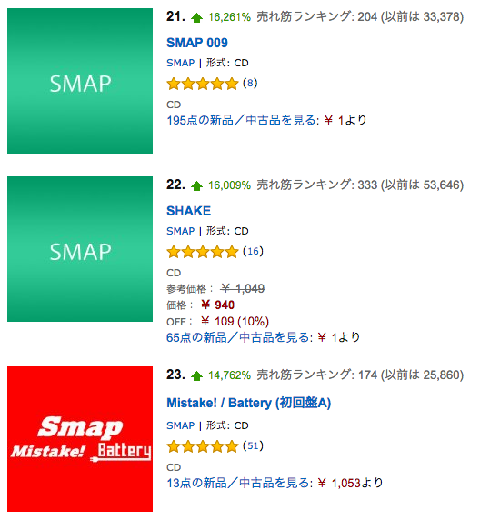 SMAP解散発表でCD売上が急上昇 Amazonで直近24時間のトップ50を独占