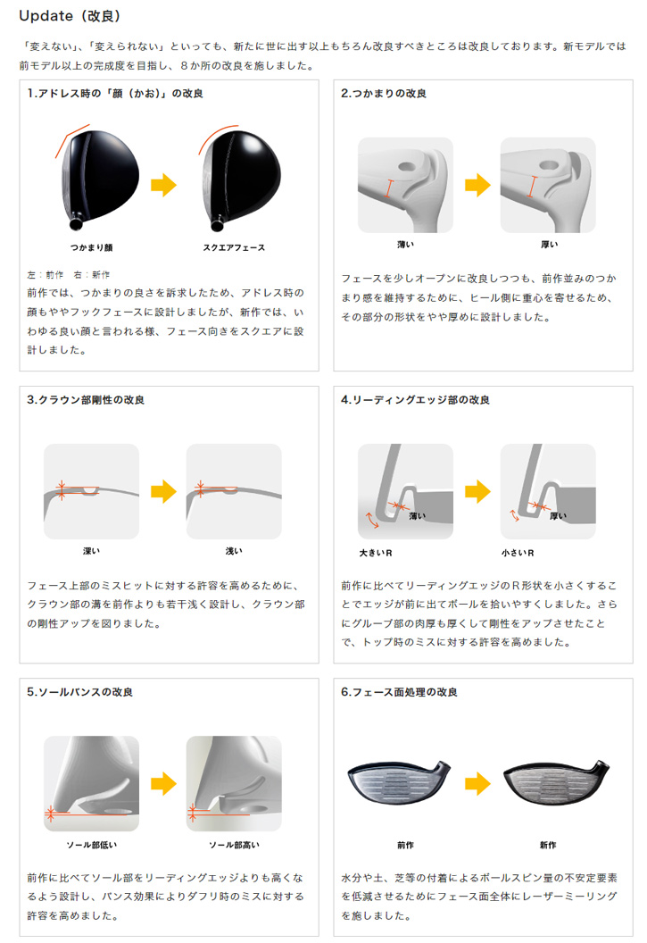 RODDIO (ロッディオ) フェアウェイウッド (2024) LOOP FW Six TS