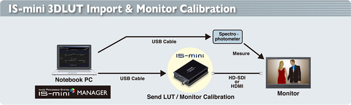 IS-mini | TVLogic
