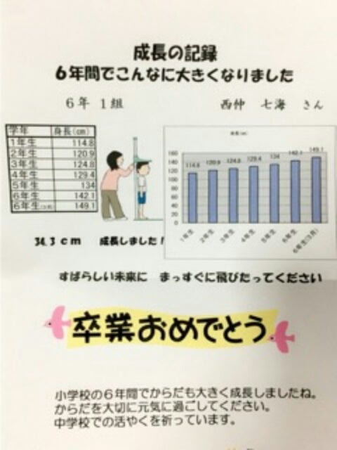 西仲七海【卒業しました】 | NMB48オフィシャルブログpowered by Ameba