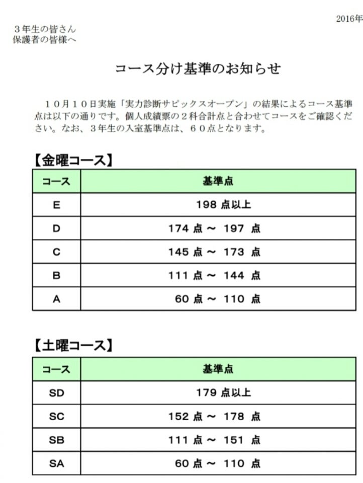 サピックスコース基準(小3) | 2020年中学受験⭐W⭐