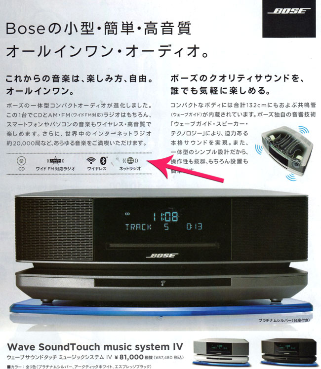 Wave SoundTouch® music system IV でPCデジタルサウンドを聴く: 書道