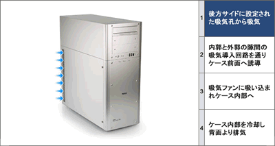究極静音＆究極冷却のフルアルミATXタワーケースが星野金属から登場