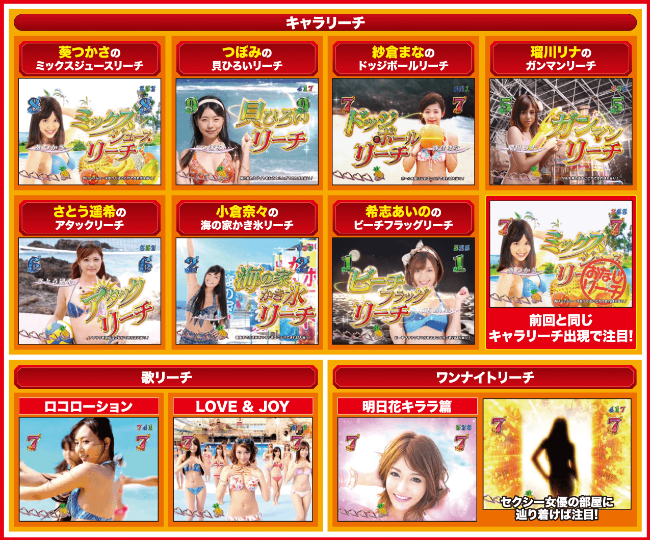 CRジューシーハニーZZ | PAO パチンコ&スロット