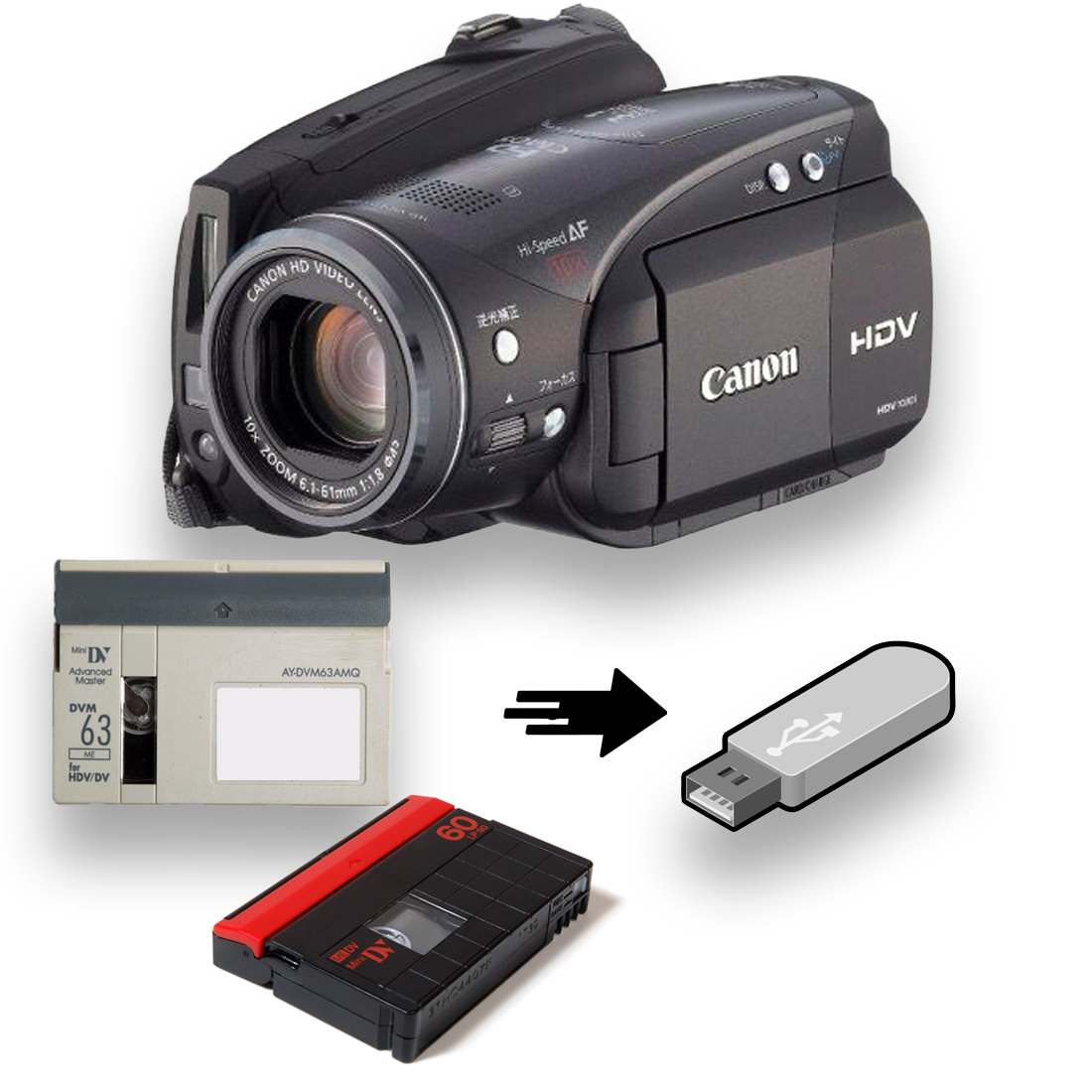 Canon HDV + miniDV Tape Player Camcorder Bundle w/ USB, HDMI