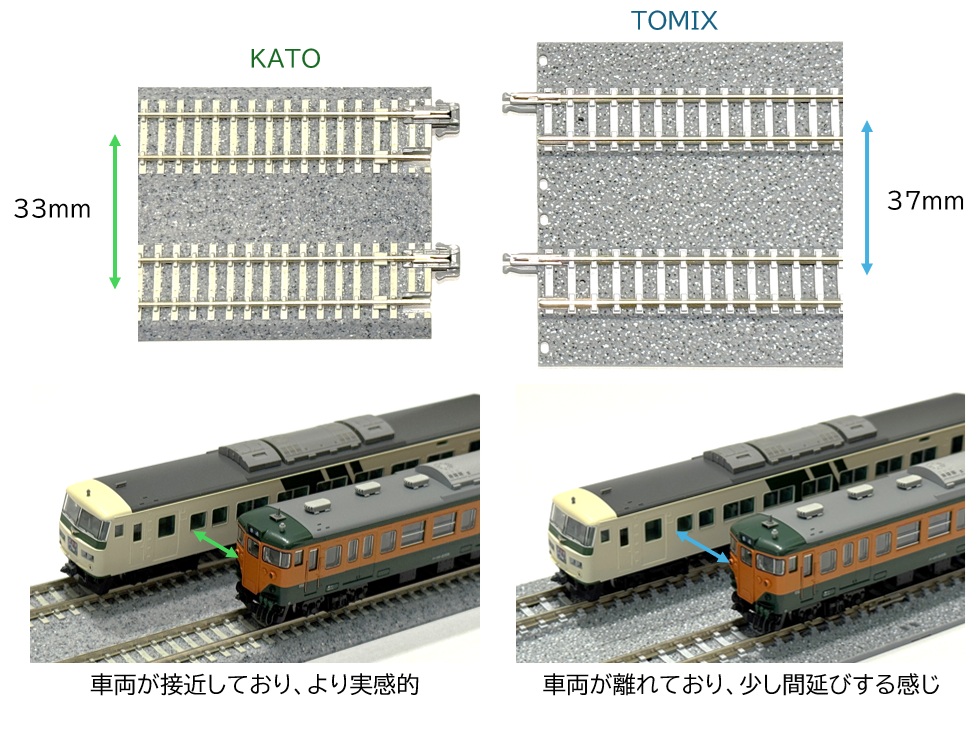 Nゲージ入門】徹底比較！ KATOとTOMIX、どちらが初心者におすすめ