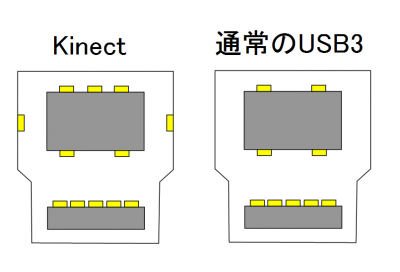 Xbox One Kinect センサー をPCで使う – トゥモブロ