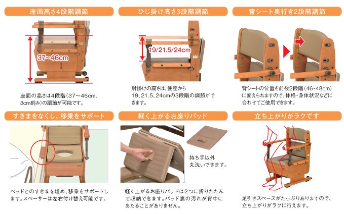 さわやかチェアPTO - ウチヱ株式会社