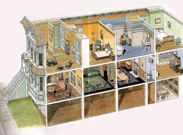 サンフランシスコ : ビクトリアン・ハウス