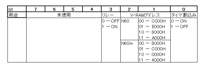 PC-6601のディスク制御