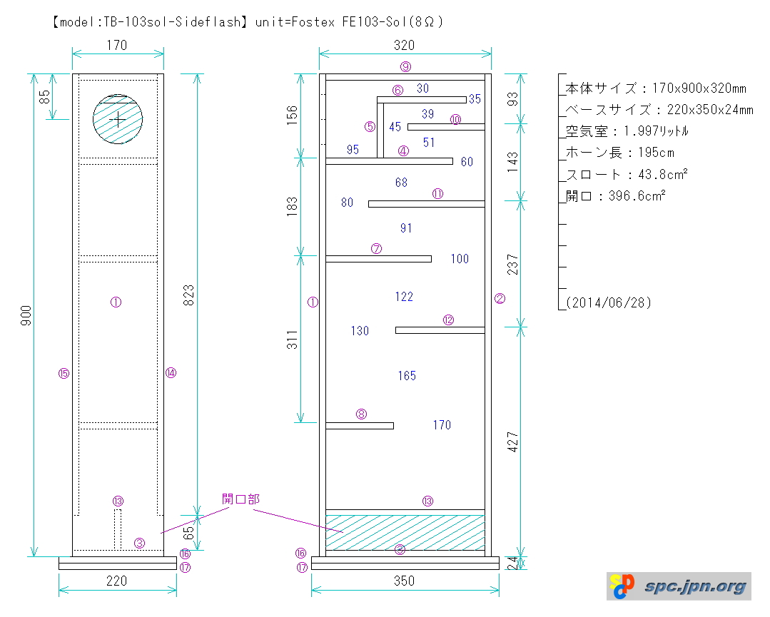 フォステクス初の『底面開口型デュアル・バックロードホーン・ボックス