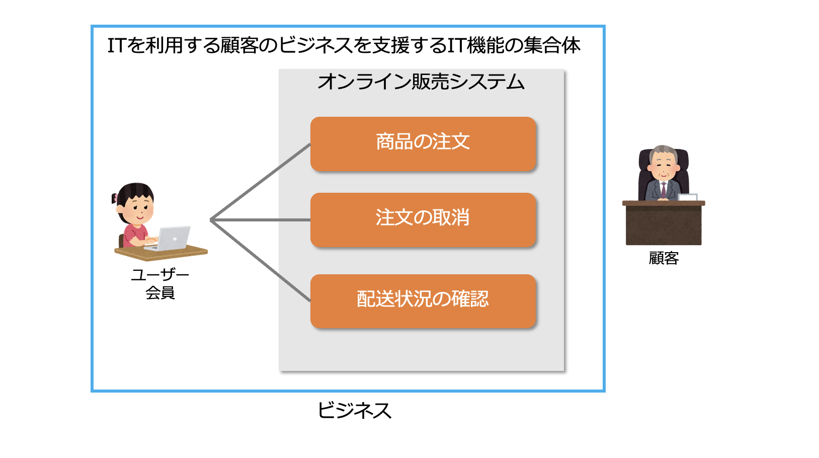 ITILで学ぶ】ITサービスマネジメント | 楽水