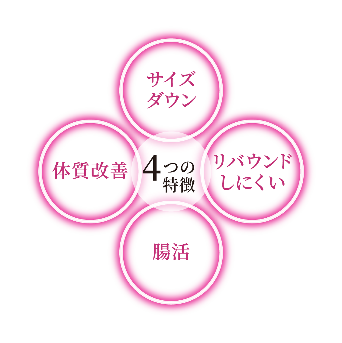 トーンヌールダイエット | 【公式】Re:age │ 肌で飲む漢方「トーン