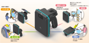 デンソーウェーブ社製「SP1」 - RFID ONE