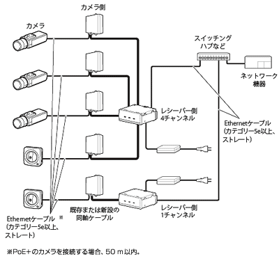 送料無料】WJ-PR204 Panasonic 同軸-LANコンバーター(レシーバー側:4ch