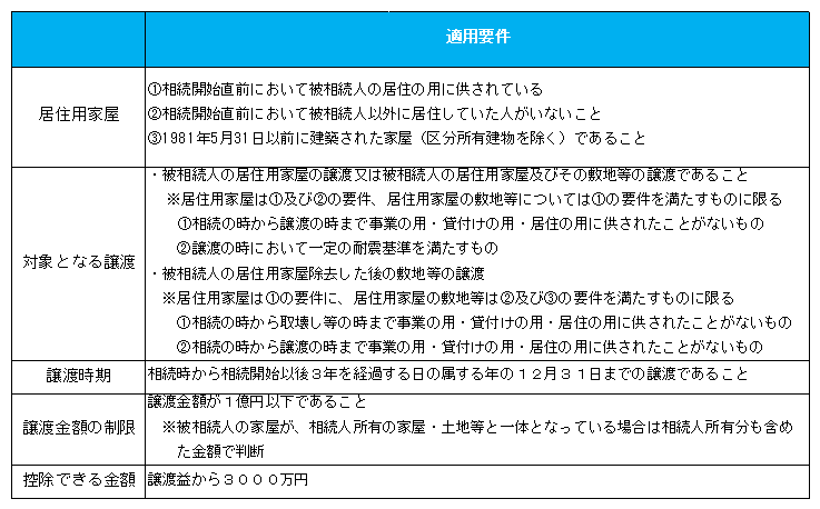 平成30年4月1日から導入‼フェア・ディスクロージャー・ルールの