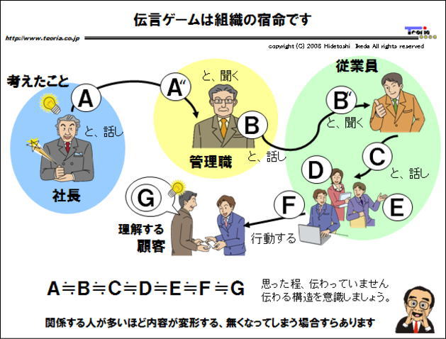 コミュニケーションの障害となる個人の資質 | 「現場の知恵」を蓄積