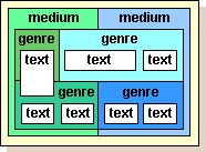 初心者のための記号論：はじめに