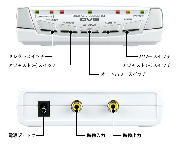DVE792W プロスペック ビデオ編集機・画像安定装置・ビデオ