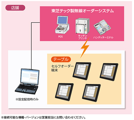 株式会社アーク/システム関連