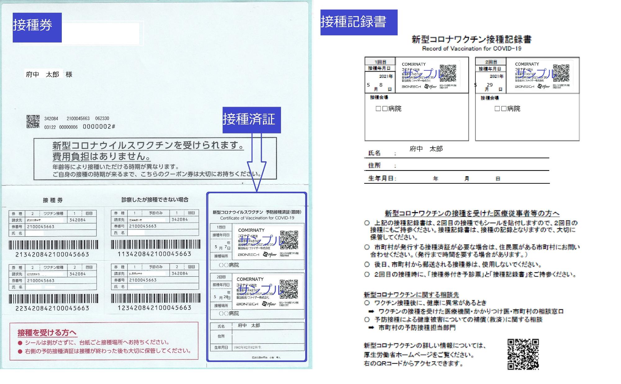 ワクチン接種証明書／広島県府中市