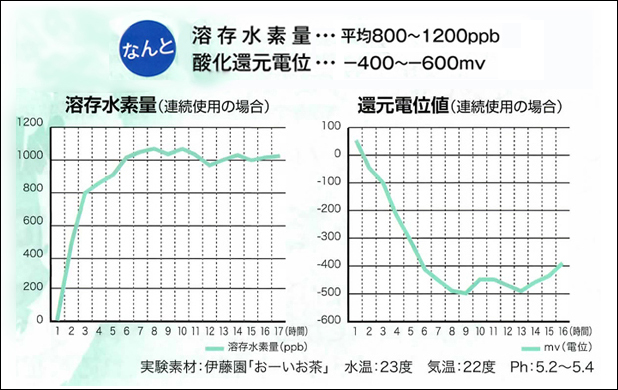 低電位水素茶製造ボトル還元くん 笑顔
