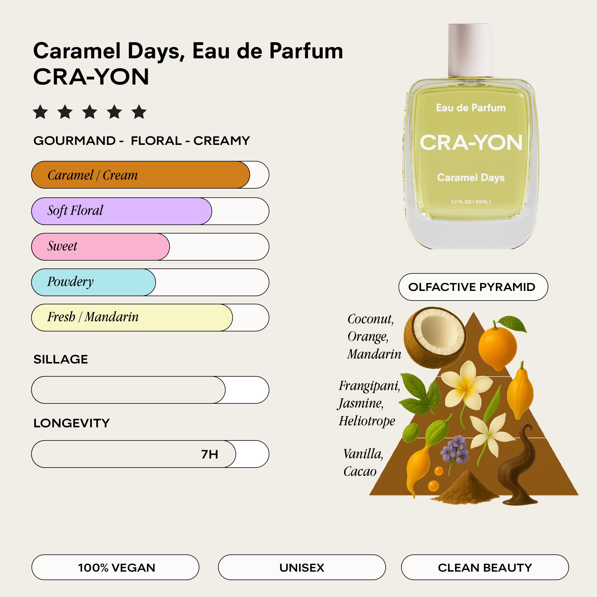 Caramel Days – Pocket Perfume 10ml | CRA-YON