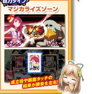 システム |DAXEL パチスロ『まじかるすいーとプリズム・ナナ』公式ページ