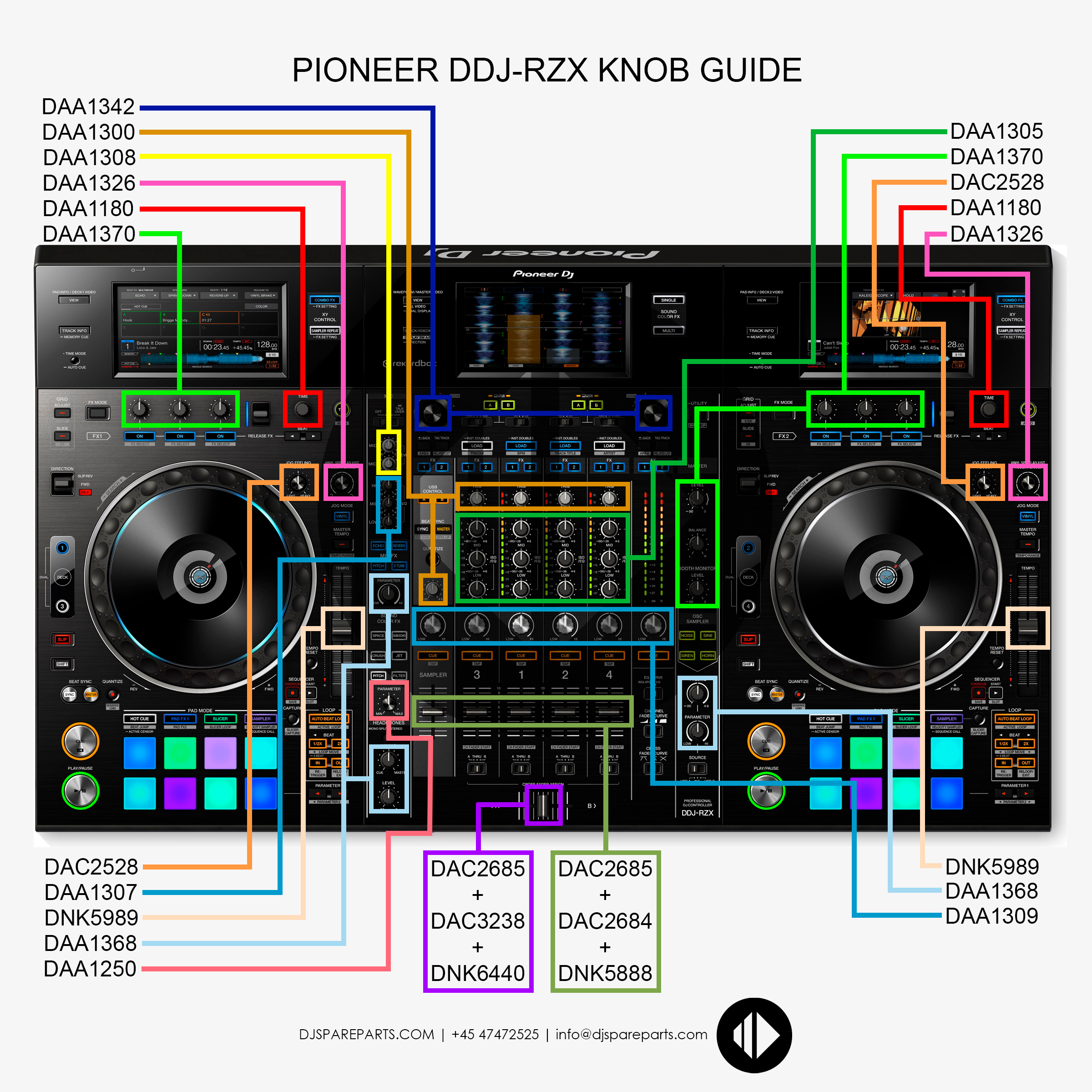 DJ機材 Pioneer DDJ-RZX DDJ-RZX (archived) 4-channel professional